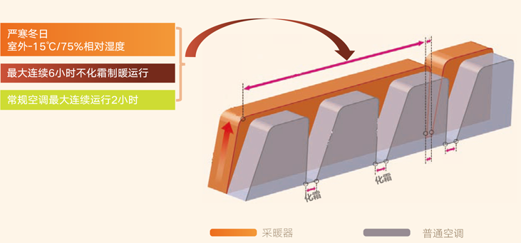 香蕉APP在线视频热泵采暖器