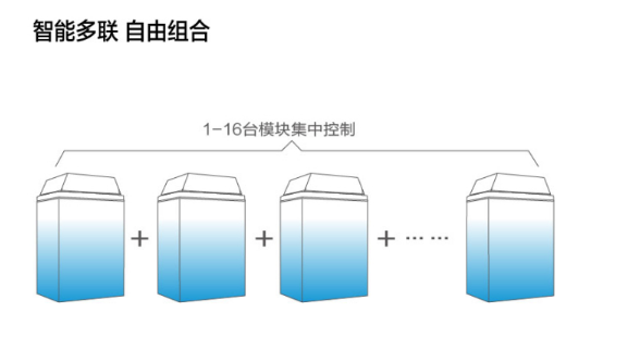 星火低温型香蕉视频入口冷暖机