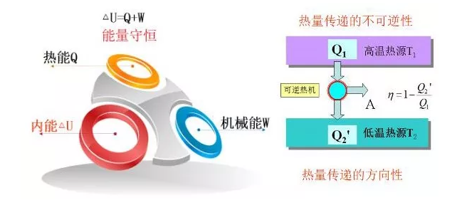 哈尔滨香蕉视频入口热泵