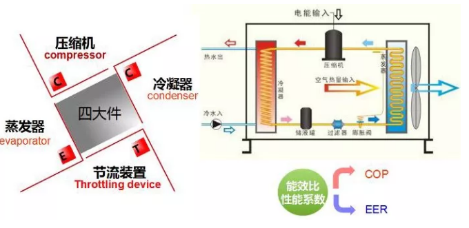 哈尔滨香蕉视频入口热泵
