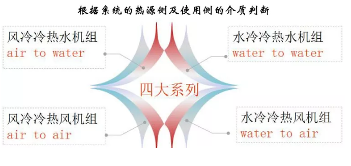 哈尔滨香蕉视频入口热泵